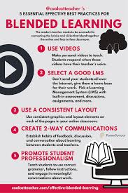 5 Essential Blended Learning Best Practices Blended Learning Blended Learning Classroom Blended Classroom