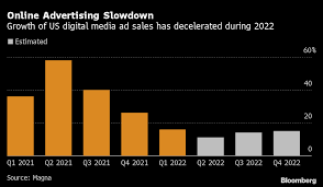 The earnings by google's parent company were below analysts' expectations of $17.5 billion in net profit on $69.9 billion in revenue. Google Goog Microsoft Msft Spur Hope Big Tech Can Handle Slow Us Economy Bloomberg