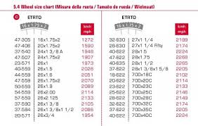 Sigma Bicycle Computer Wheel Size Chart Bedowntowndaytona Com