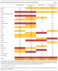 Credit ratings, research and analysis for the global financial markets. Early Warning Indicators Of Banking Crises Expanding The Family