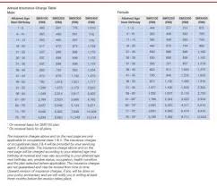 Gibraltar bsn smart health plus room & board up … great eastern branch in johor bahru is now located … Insurance Talk V2