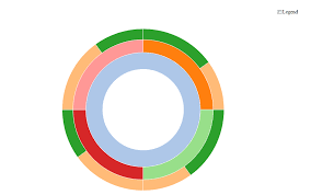 multi level pie chart in r stack overflow