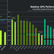 28 interpretive nvidia graphic card chart