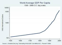 World Economy Wikipedia