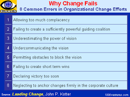 Corporate culture is the secret sauce that builds the loyalty and trust workers have for their employer and defines the nature of an organization. Why Change Fails Source John P Kotter Changemanagement Change Leadership Change Management Leadership Strategies
