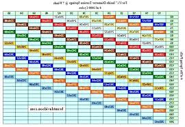 18 always up to date garage door torsion spring chart