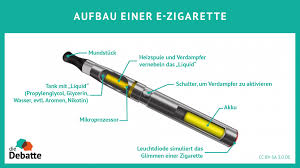 E Zigarette Weniger Schadlich Aber Nicht Gesund