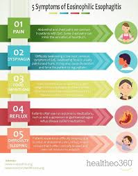 eosinophilic esophagitis eoe 5 common symptoms eoe is a