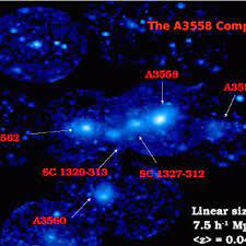 ROSAT-PSPC mosaic of the A3558 complex, in the Shapley Supercluster. In...  | Download Scientific Diagram