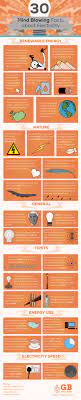 30 Mind Blowing Facts About Electricity Infographic Mind Blowing Facts Energy Facts Mind Blown