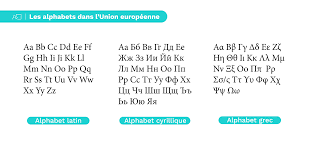 Αα (alpha) • ββ (bêta) • γγ (gamma) • δδ (delta) • εε (epsilon) • ζζ (zêta) • ηη (êta) • θθ (thêta) • ιι (iota) • κκ (kappa) . Les 3 Alphabets Officiels De L Union Europeenne Mouvement Europeen