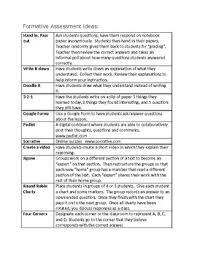 At nearly every school, an incredible amount of time is spent assessing student learning. Go Formative Cheat
