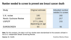 Image result for Number Needed to Screen