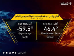 في الوطن العربي و العالم الإسلامي في السطور التالية. Arabiaweather Ø·Ù‚Ø³ Ø§Ù„Ø¹Ø±Ø¨ Ù‡ÙƒØ°Ø§ ÙƒØ§Ù†Øª Ø£Ø¹Ù„Ù‰ ÙˆØ£Ù‚Ù„ Ø¯Ø±Ø¬Ø§Øª Ø­Ø±Ø§Ø±Ø© Ø­ÙˆÙ„ Ø§Ù„Ø¹Ø§Ù„Ù… ÙÙŠ Ø£ÙˆÙ„ Ø£ÙŠØ§Ù… 2020 ÙƒÙ…Ø§ Ø¨Ù„ØºØª Ø¯Ø±Ø¬Ø§Øª Ø§Ù„Ø­Ø±Ø§Ø±Ø© ÙÙŠ Ù…Ù†Ø·Ù‚ØªÙƒ Ø¨Ø§Ù„Ø£Ù…Ø³ Ø·Ù‚Ø³ Ø§Ù„Ø¹Ø±Ø¨ Ø·Ù‚Ø³ Ø§Ù„Ø¹Ø§Ù„Ù… Ø§Ù„Ø·Ù‚Ø³ Ø­ÙˆÙ„ Ø§Ù„Ø¹Ø§Ù„Ù… Facebook
