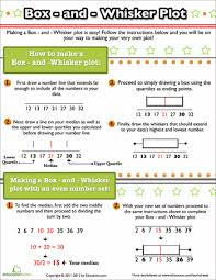 How To Make A Box And Whisker Plot High School Math Math Lessons Middle School Math