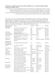 Image result for Tricalysia acocantheroides