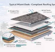 What Is A Miami-Dade NOA And Why Does It Matter For Your ...