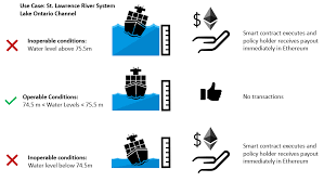 Maybe you would like to learn more about one of these? Parametric Water Level Insurance Devpost