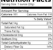 Health Benefits of Almonds | Nutrition Facts