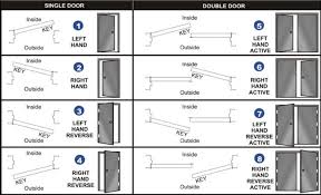 Double door surface vertical rods. Handing Chart The Z Group
