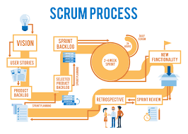 newbies guide to scrum project management 101 ntask