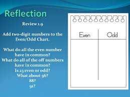 We did not find results for: Exploring The Properties Of Odd And Even Numbers Ppt Video Online Download