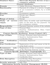 You also don't have to wait for your new card to arrive, you can simply use your credit card details to start shopping online immediately. Service Description Form Of An Electronic Payment Service By Credit Download Table