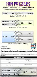 Pin By Bond With James On Education Chemistry Chemistry Education Teaching Chemistry Apologia Chemistry