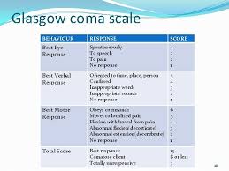 The highest response from each category elicited by the healthcare professional is scored on the chart. What Gcs Is Coma