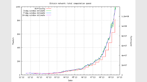 When Does Bitcoin Difficulty Change Next Bitcoin Difficulty