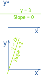 Start date may 9, 2013. Derivative Rules