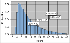 Harvesting Value In Transactional Processes With Lean Six