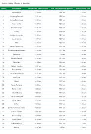 Maybe the coding for each station also will be 'ds'. Harga Tiket Mrt Sungai Buloh Kajang 2021 My Panduan