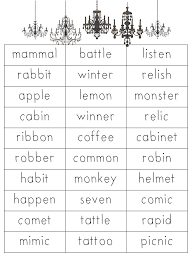 An actual word may slip through occasionally but it should mostly generate pronounceable gibberish. Helping To Make Nonsense Words Real Adventures In Literacy Land