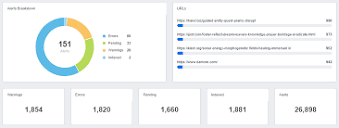 How Google Search Console Transforms Your SEO - AgencyAnalytics