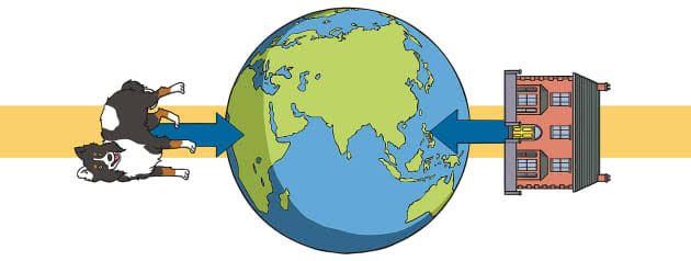 Why is gravity important? - Twinkl Homework Help - Twinkl
