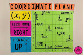 My Math Resources One Quadrant Coordinate Plane Poster And Handout Coordinate Plane Math Interactive Notebook Math Word Walls