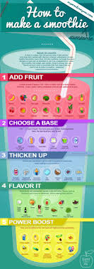 The less air touching the smoothie, the better. How To Make A Perfect Smoothie Positivemed Healthy Smoothies Smoothie Chart Smoothies