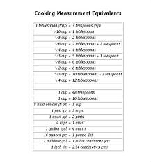 Grade Measurement Conversion Online Charts Collection