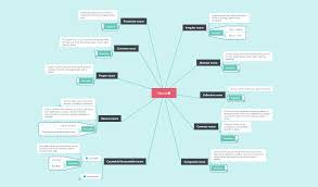 15 Creative Mind Map Examples For Students Focus
