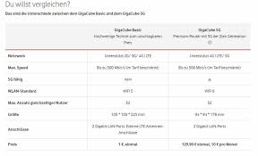 Check spelling or type a new query. Vodafone Gigacube Kundigen Muster