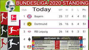 Bundesliga Table 2020 Bundesliga Standing Bundesliga Match Results Dortmund Vs Schalke Youtube