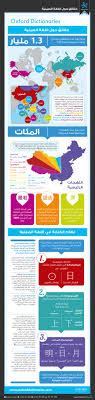 الباحثون السوريون اللغة الصينية إنفوغراف