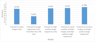 After the company's founding in 2005, youtube rose quickly through the ranks of online video websites to become an industry leader that streams more than a billion hours of video a day. A Deep Learning Approach To Building An Intelligent Video Surveillance System Springerlink