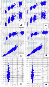 Image result for Preterm Infant Growth