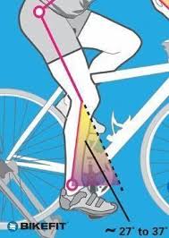 How To Find Your Ideal Saddle Height I Love Bicycling More Road Bike Information At Www Bestbikeguide Com Howtorepairbike Bike Ride Bike Training Bicycle