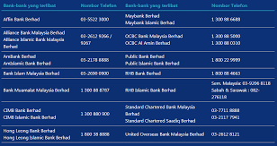 Saat ini kami telah membantu ribuan orang menumbuhkan bisnis kecil mereka, dan penyaluran dana untuk masa depan. Skim Rumah Pertamaku Cara Buat Permohonan Pinjaman 110 Tanpa Deposit My Kerja