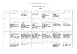 This article contains a list of human body parts names. 2