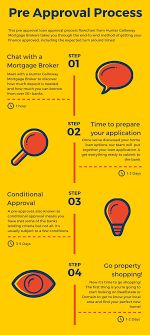 A mortgage preapproval indicates how much money you are authorized to borrow to buy a house. Why You Should Get A Preapproval Hunter Galloway