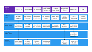 Search careerbuilder for customer care representative jobs and browse our platform. Service Blueprint Guide With Examples Miro
